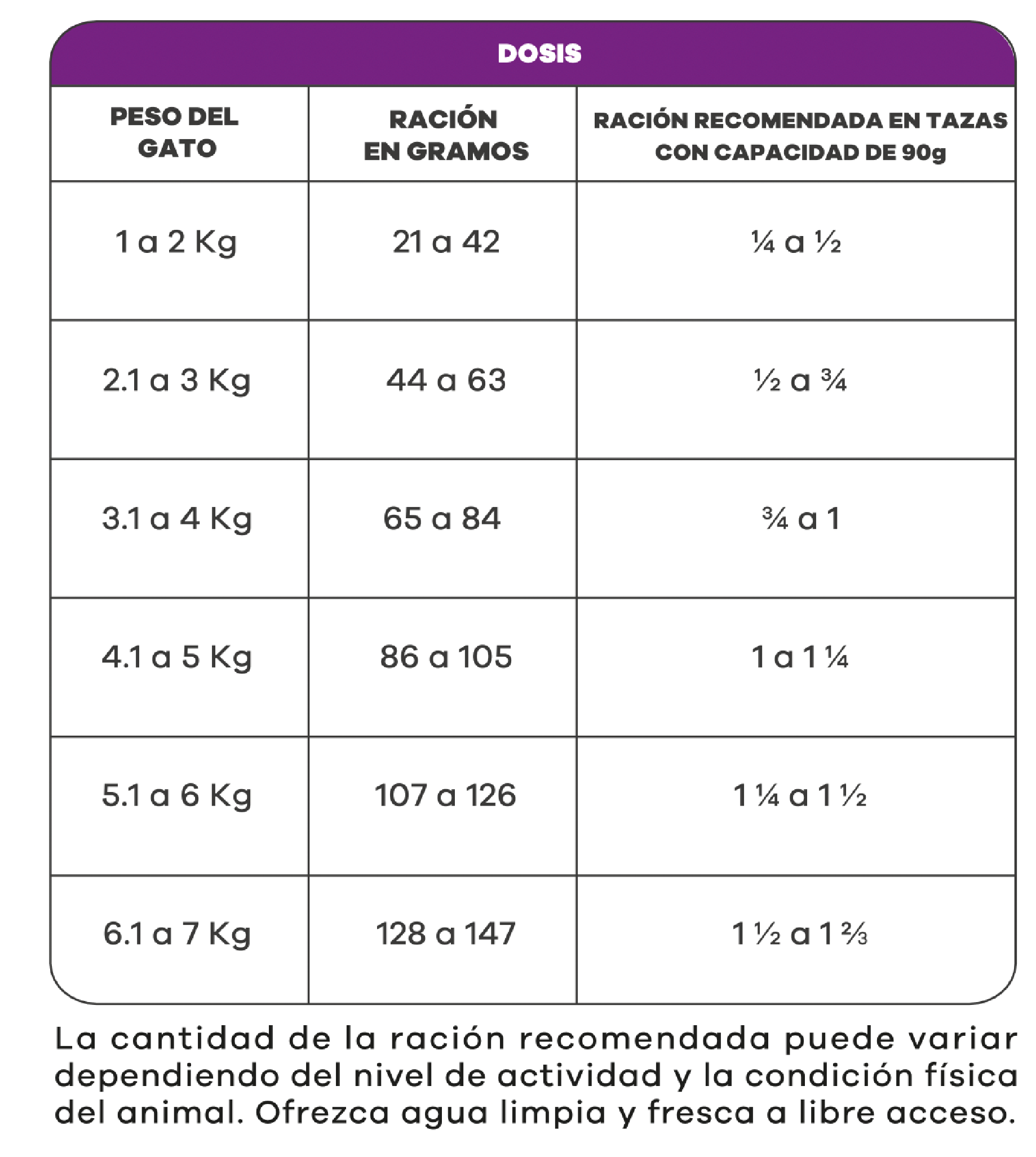 tabla-dosis-gato